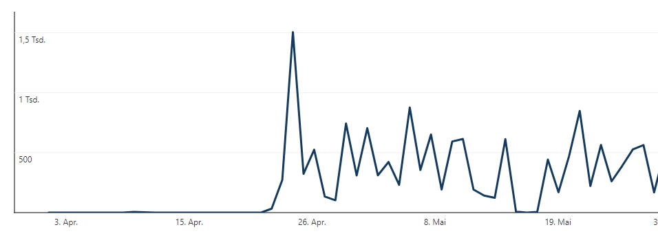 Pinterest Interest Targeting 8